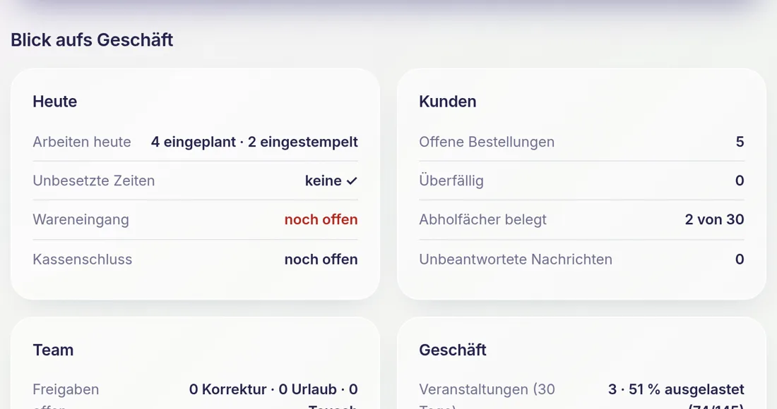 Blick aufs Geschäft: arbeiten heute, unbesetzte Zeiten, Wareneingang, Kassenschluss, offene Bestellungen, Abholfächer