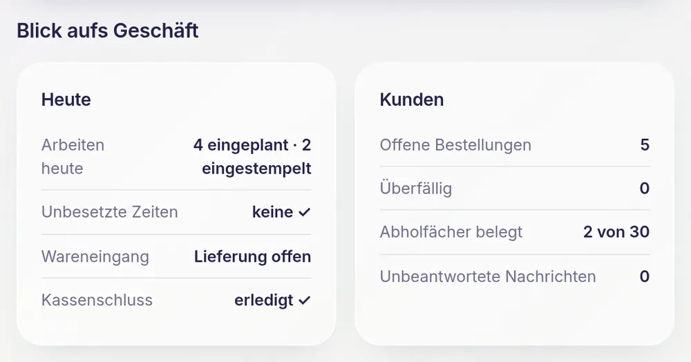 Blick aufs Geschäft: arbeiten heute, unbesetzte Zeiten, Wareneingang, Kassenschluss, Bestellungen, Abholfächer