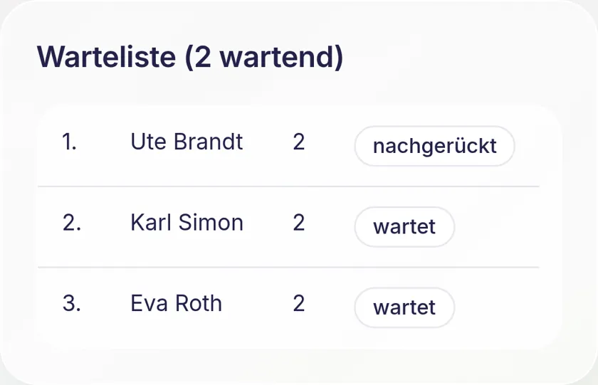 Warteliste einer ausgebuchten Lesung: Ute Brandt nachgerückt, zwei weitere wartend